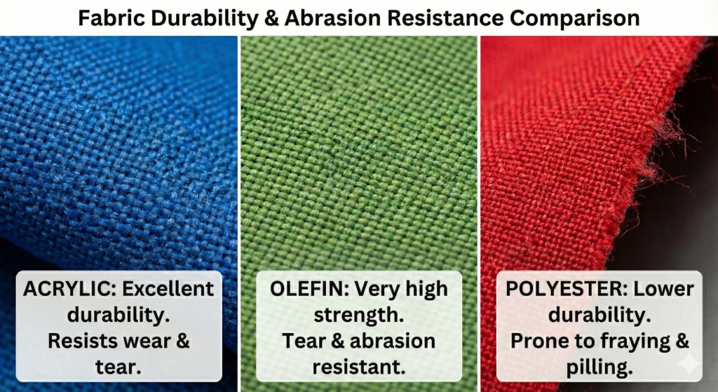 Outdoor Leisure Products Solution Provider | Acrylic vs. Olefin vs. Polyester: The 2026 B2B Guide to Outdoor Umbrella Fabrics